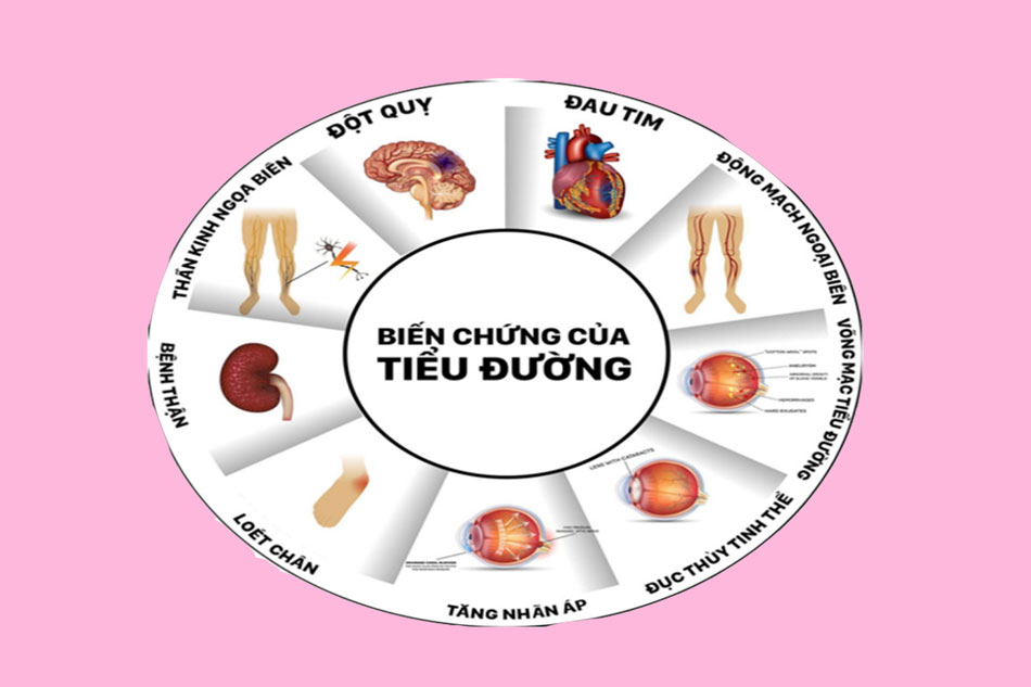 Tác hại của bệnh tiểu đường